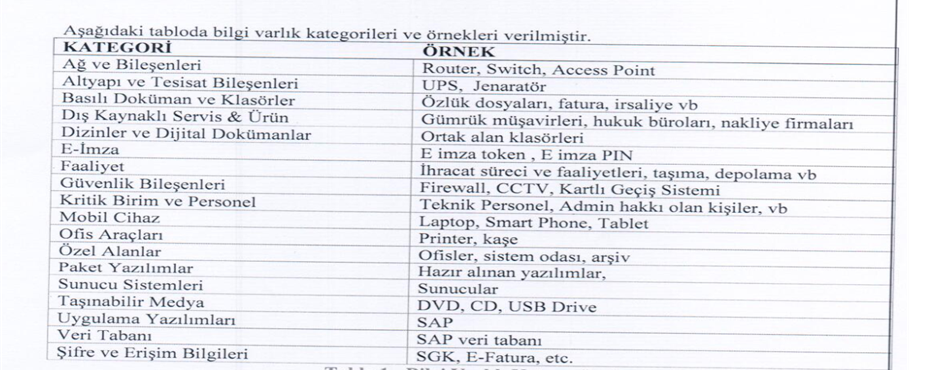 BİLGİ GÜVENLİĞİ YÖNETİM SİSTEMİ KURMA AŞAMALARI VE BELGELENDİRME SÜREÇLERİ