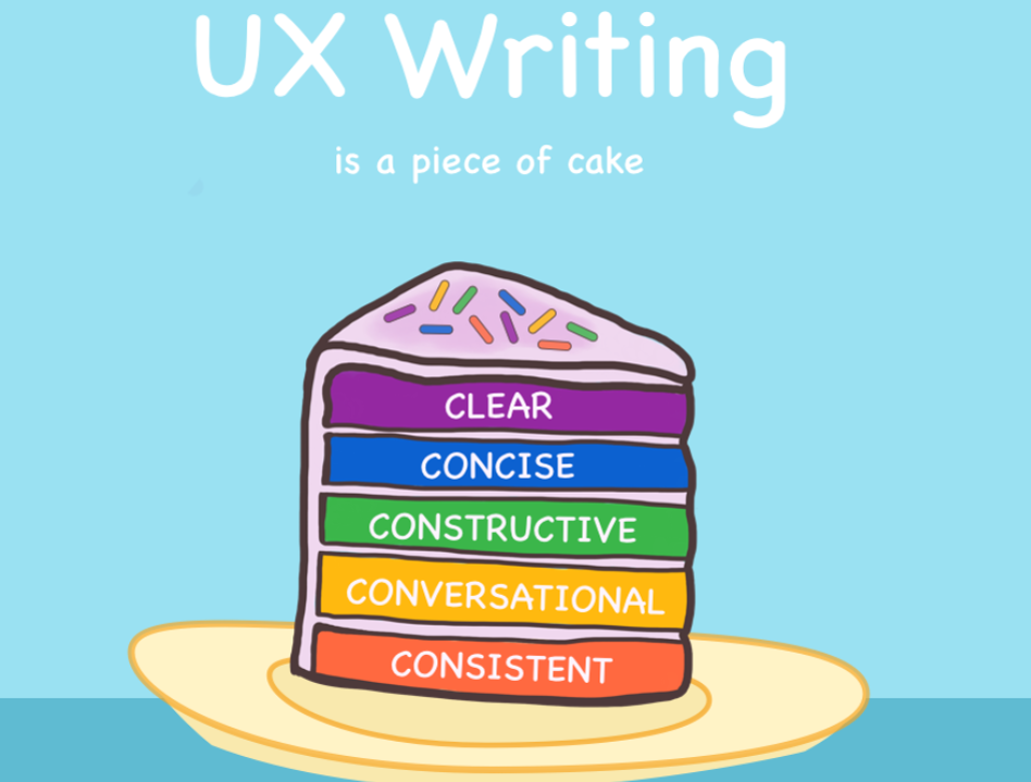 7 UX Writer Interview Questions and Answers by Yasin Shaikh Medium