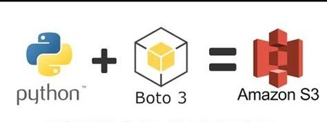 Useful methods for Boto3 in S3. Introduction: | by SivaraamTK |  featurepreneur | Medium
