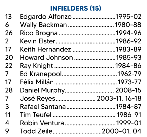 Yankees Old-Timers' Day schedule, roster