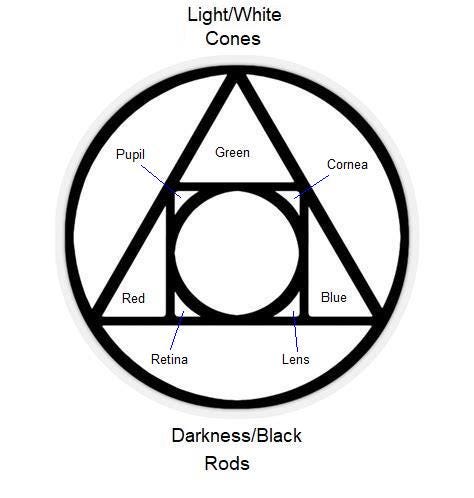 Ouroboros, Little Alchemy Wiki