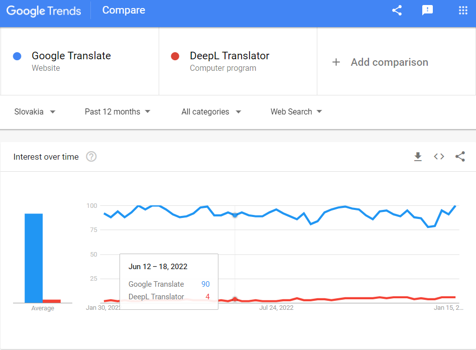 I Google Translated Minecraft 997 Times, Then Made The Result