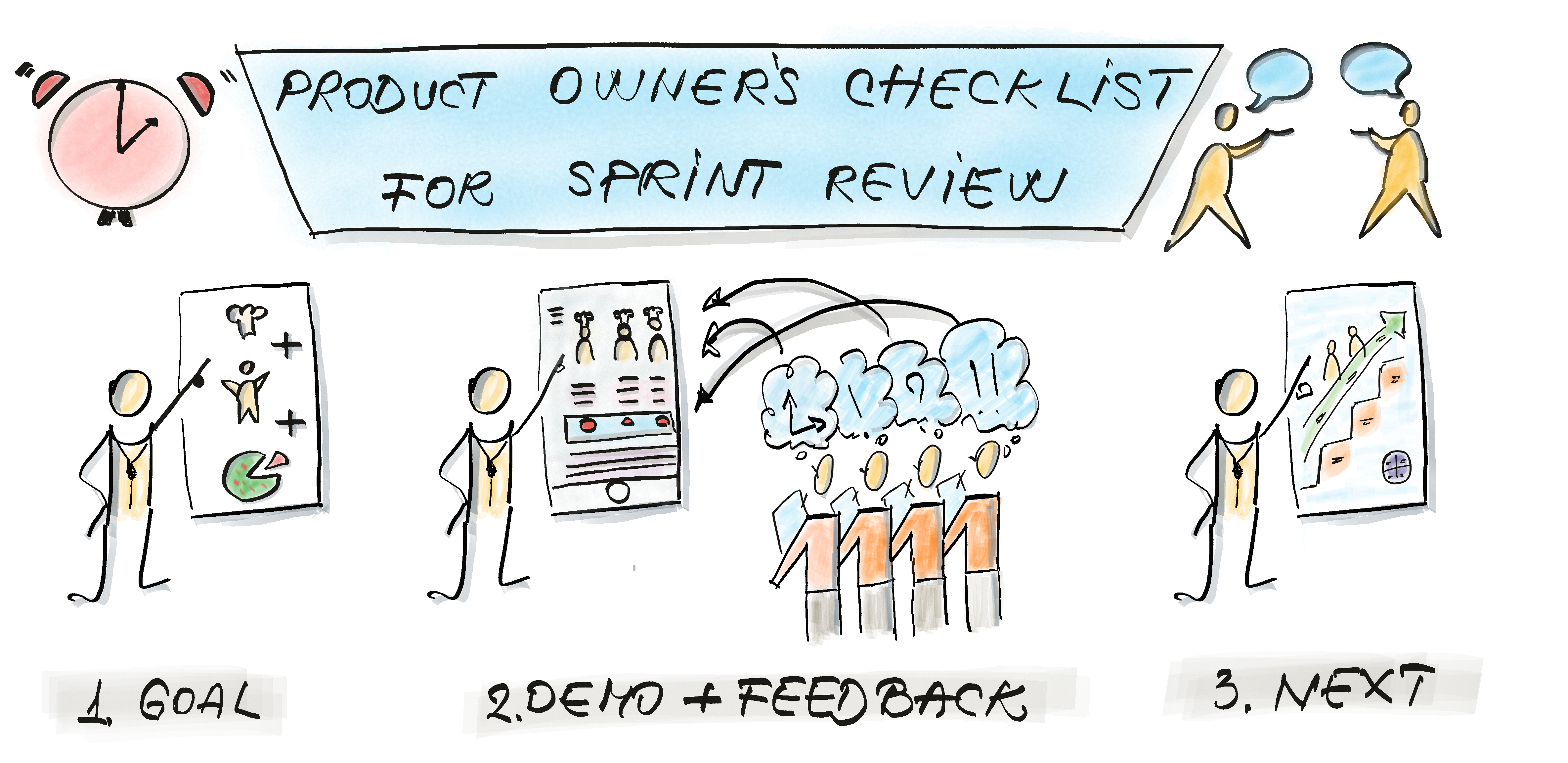 Product Owner's Checklist for Sprint Review | by Anca Onuta | Medium