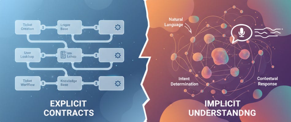 API-First or AI-First? The New Strategic Dilemma