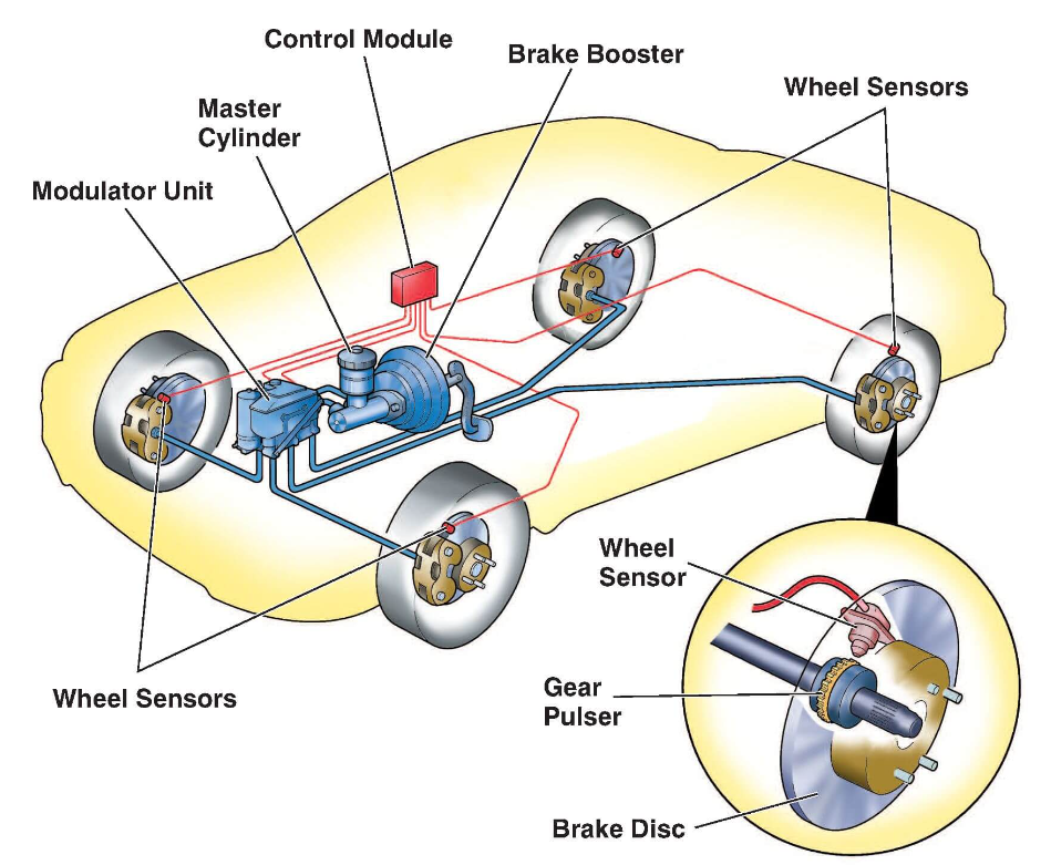 How Does A Brake Booster Work?