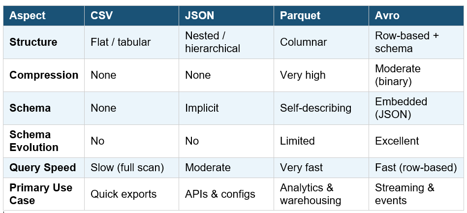 Table of comparison