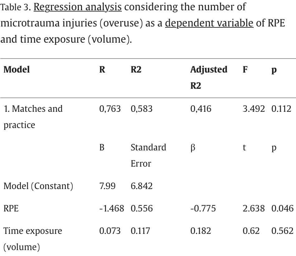 Regression Analysis | https://www.sciencedirect.com/science/article/pii/S2666506921000286