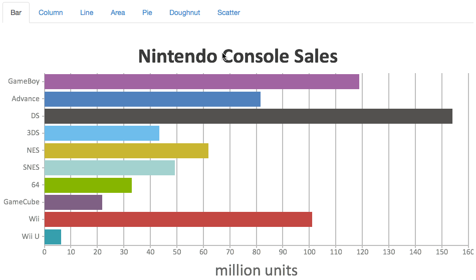 Nintendo Switch Vs. Wii and Wii U Sales: CHART