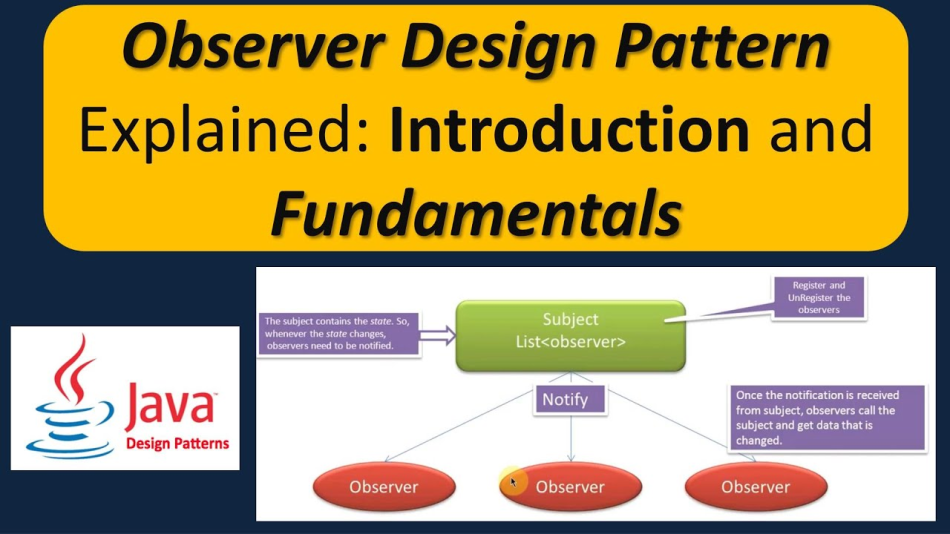 Techniques to Understand the Observer Pattern in Java | by Anh Trần ...