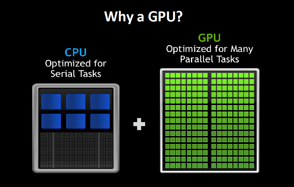 CPU vs GPU Computing in HPC: When Should You Use Each?