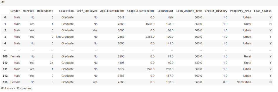 COUNT PLOT FOR ALL CATEGORICAL FEATURES USING PYTHON | by TrainDataHub ...
