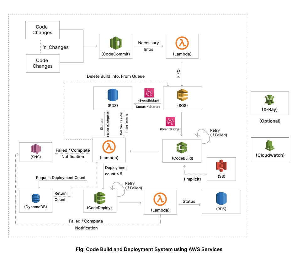 Do the data dynamo streamlining information with precision