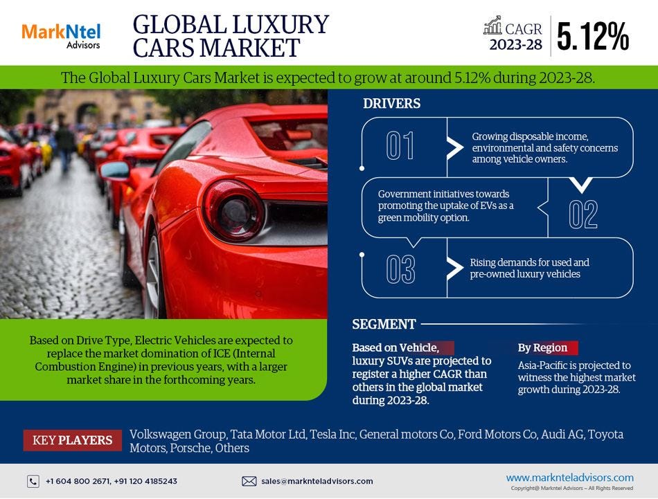 Growth on the Horizon Examining Trends and Drivers in the Luxury Cars