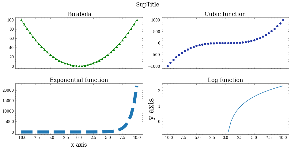 Python Matplotlib Basic Notes. 資料視覺化 | By Tylerastro | Medium