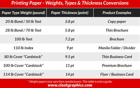 Comparing different weight paper:20#, 28#, and 32# 