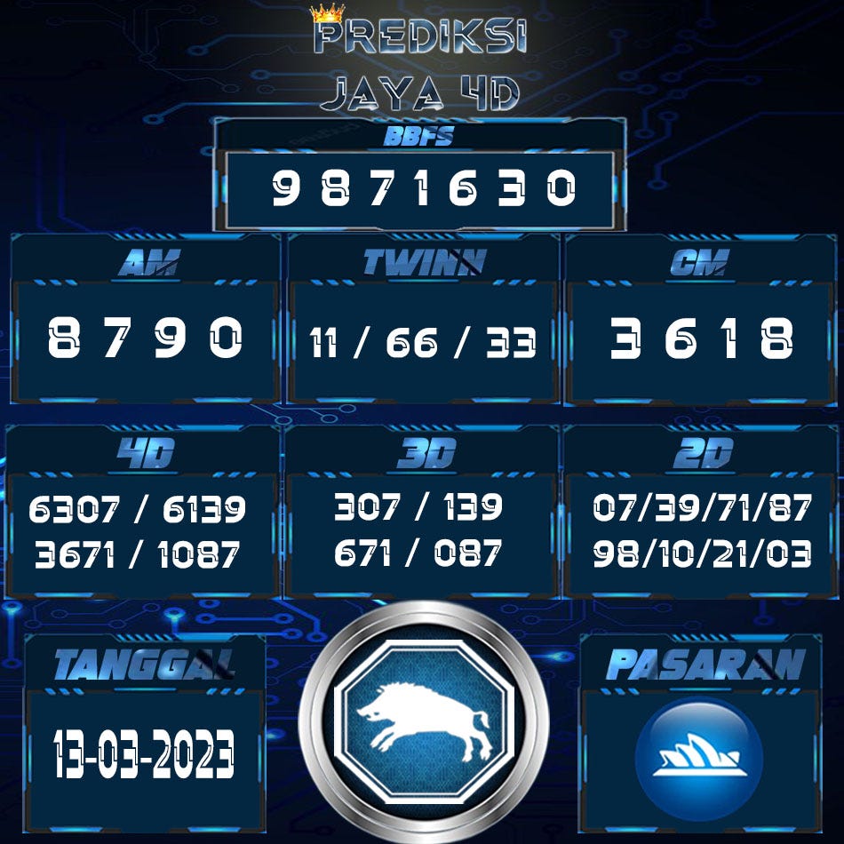 Prediction Lottery Sydney 13 Maret 2023 - PREDIKSI JAYA4D - Medium