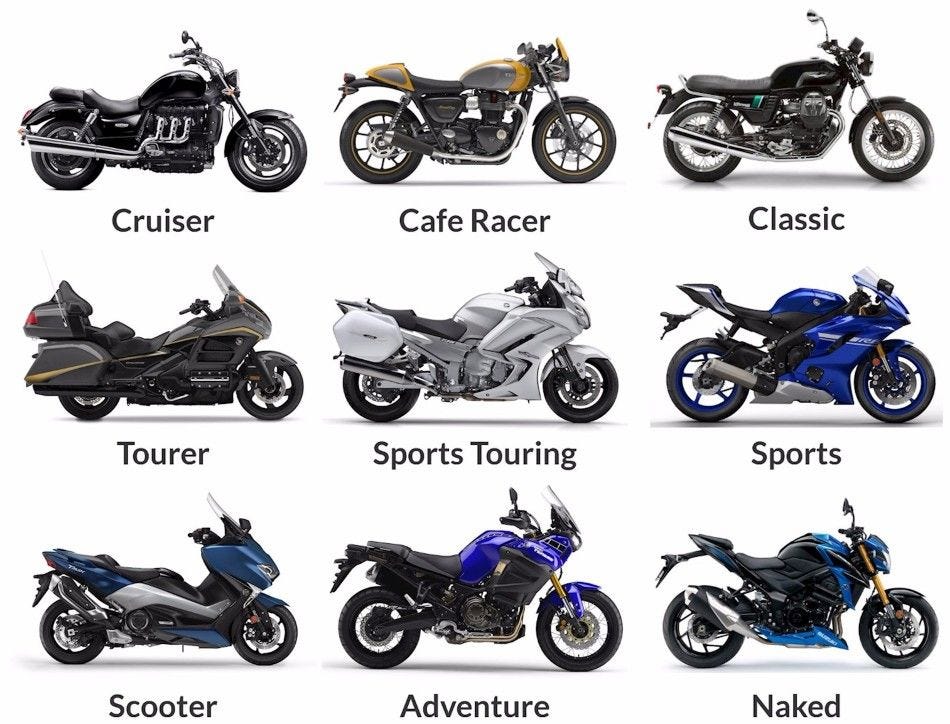 Different Types of Motorcycle 2021