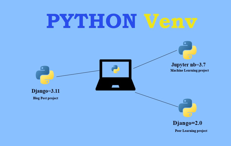 How Important is Python Virtual Environment? How To Use It. Get A Deep ...