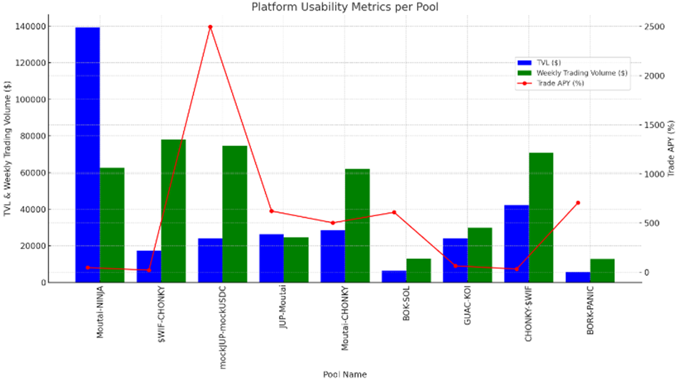 The Rise of the Dynamic Liquidity Market Maker (DLMM) | by Xybec | Feb ...