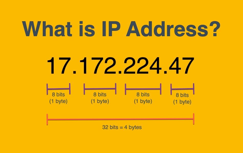 ip address significant bitstamp