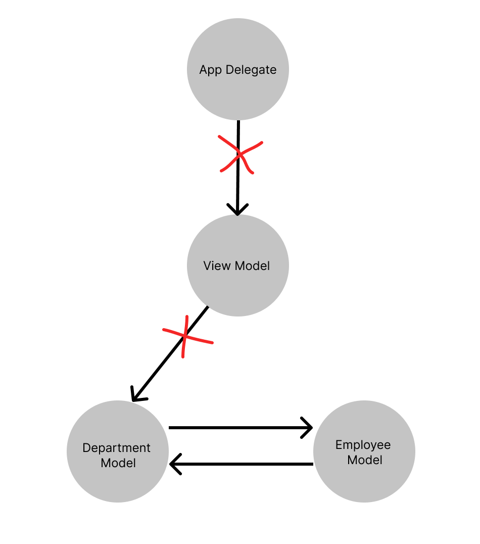 Capture Memory Leak With XCTest Memory Leak Is A Scary Term From By