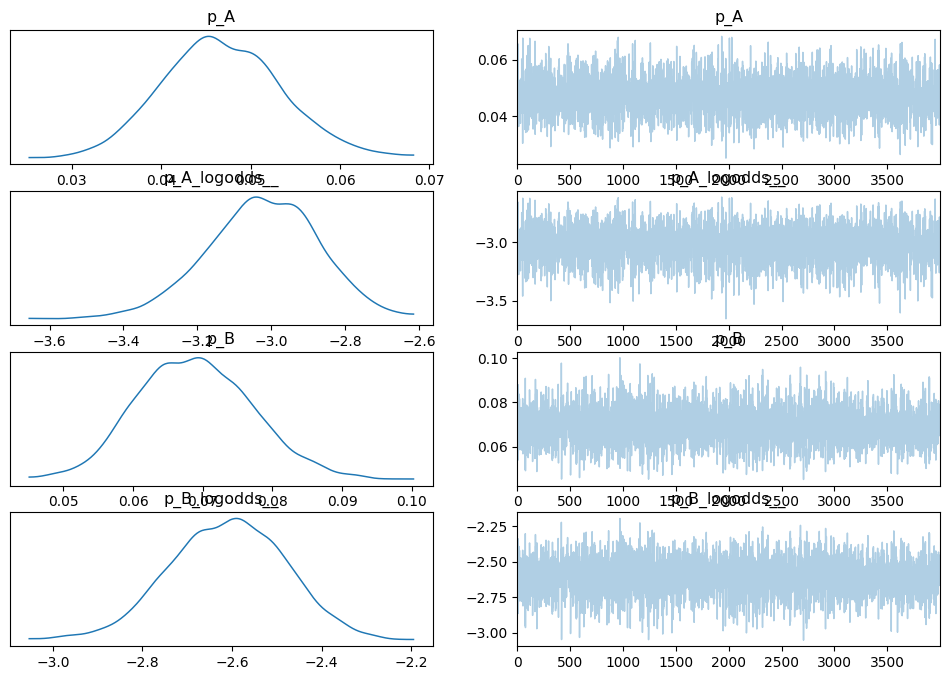 Statistical Analysis with Python — Part 5: A Practical Guide to ...
