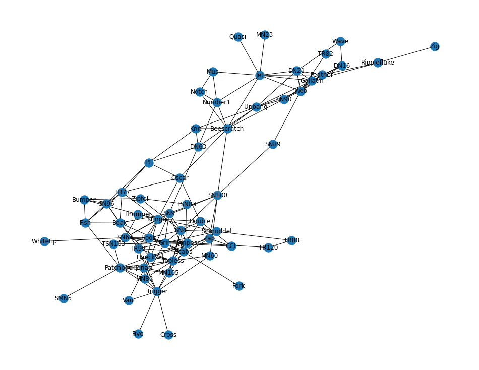 Community Detection in Single Layer Networks using SH-LPA Algorithm ...