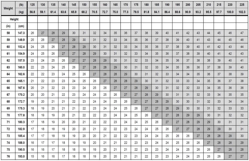 A Comprehensive Guide to Zepbound Dosage and Diet Plan In 2024 by zepbound tirzeptide Medium