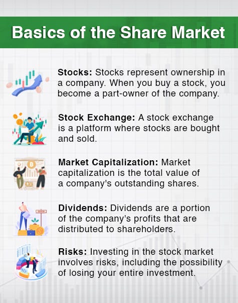 Share market basics for beginners sale