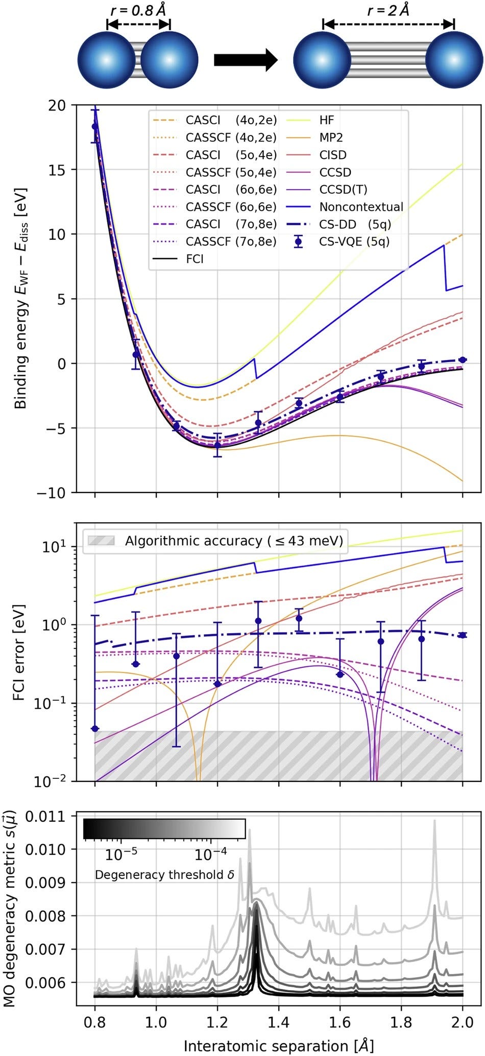 Source: NPJ | Quantum Information