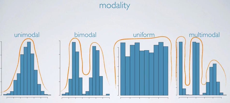 Multimodal Regression — Beyond L1 and L2 Loss | by Patrick Langechuan ...