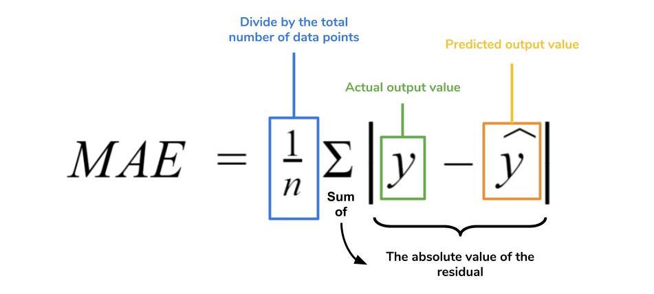 machine-learning-evaluation-metrics-ml-cheat-sheet