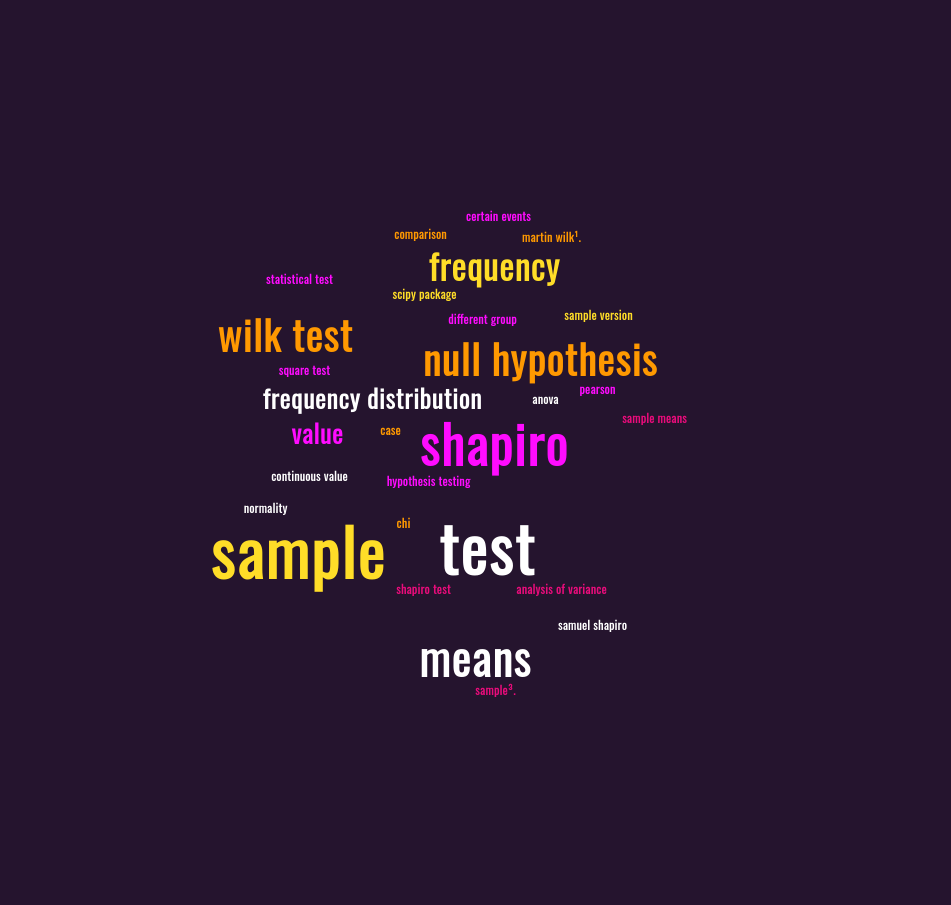5 Useful Statistical Tests in Data Science 📊 | by Salman Hossain | Medium