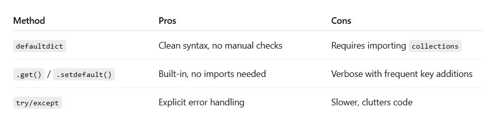 The Magic of collections.defaultdict in Python | by Aniruddha Pal | Medium