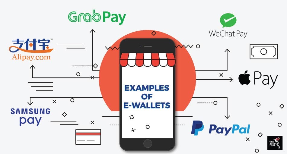 What Is EWallet? What Are Its Types? How Do They Work? by Nabeela Anwar Medium