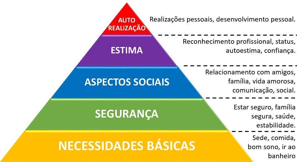 Jornada Outubro. Realização Pessoal_