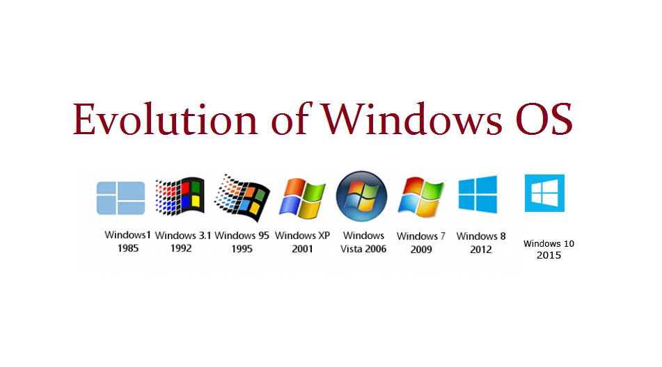 Windows Operating System | by Amalka Lakbima | Sep, 2023 | Medium
