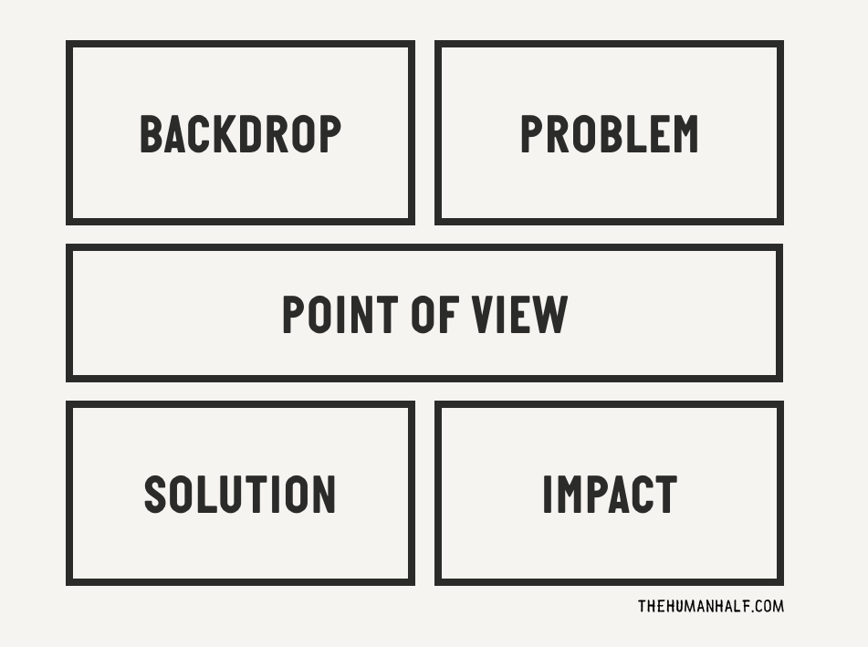 Story Blocks A tool to help founders capture their company story by