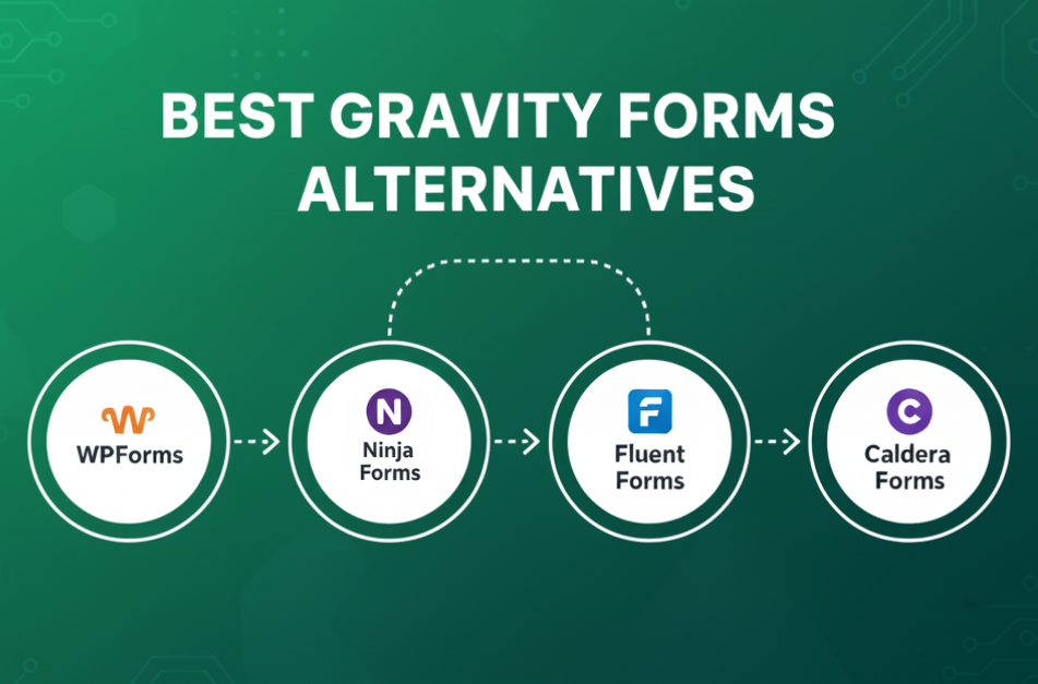 15 Best Gravity Forms Alternatives in 2026