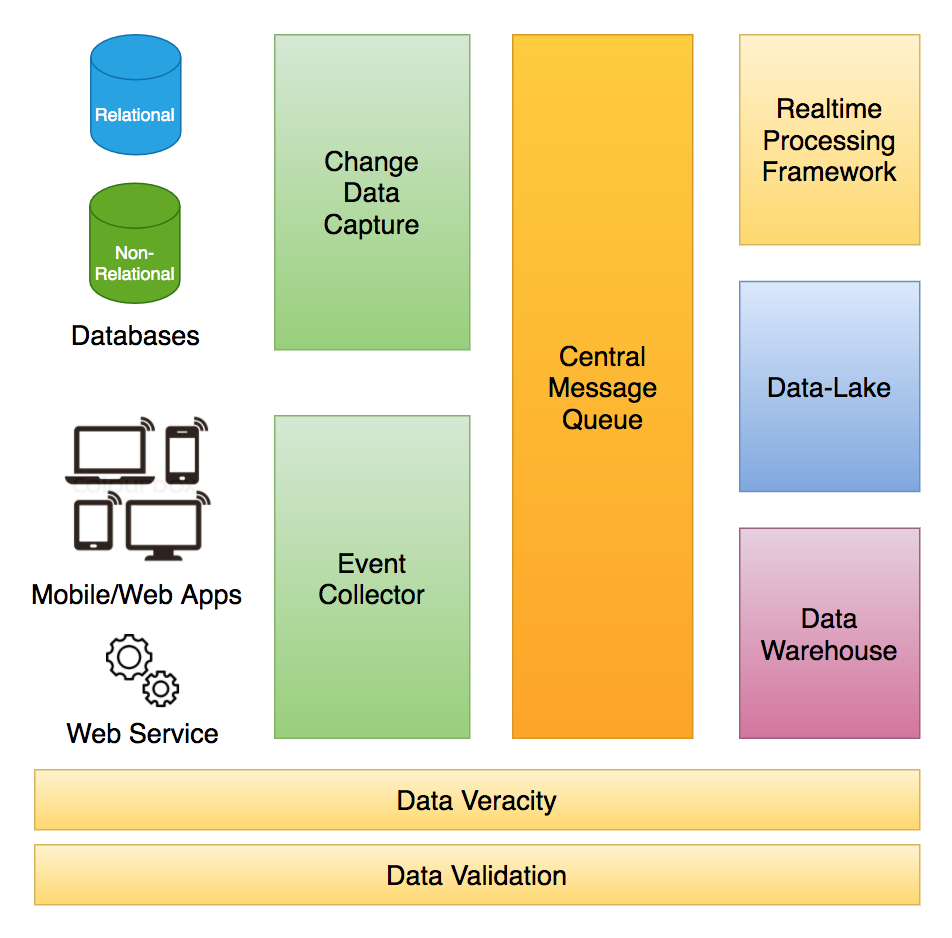 Sourcerer: Data Ingestion at Myntra | by Abhinav Dangi | Myntra ...