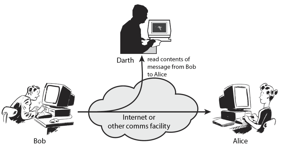 Eavesdropping A General Walkthrough by Ananya Ghosh Medium