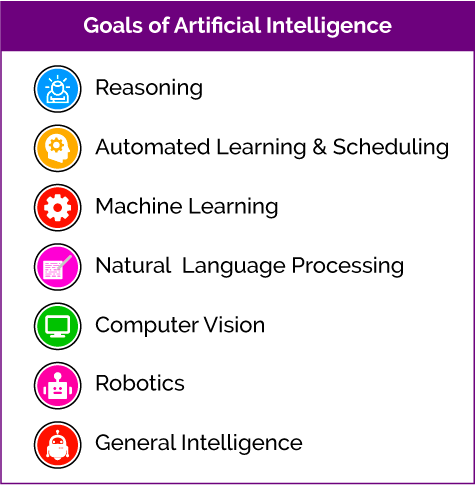 Artificial Intelligence Overview and Applications | by Xenonstack |  XenonStack AI | Medium
