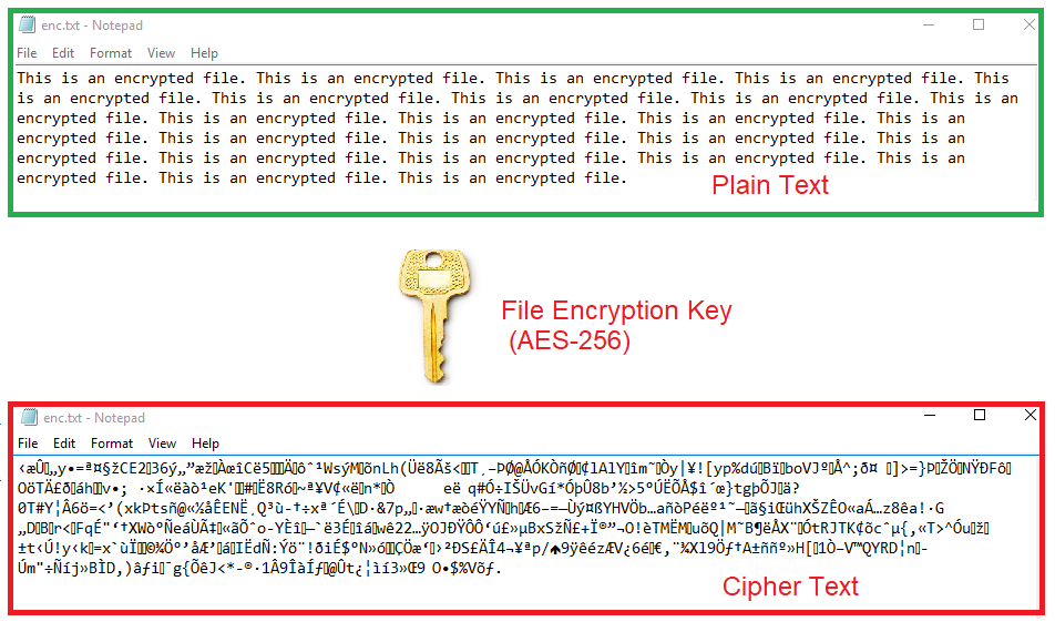 Finding Encryption Keys in Memory | by diyinfosec | Medium