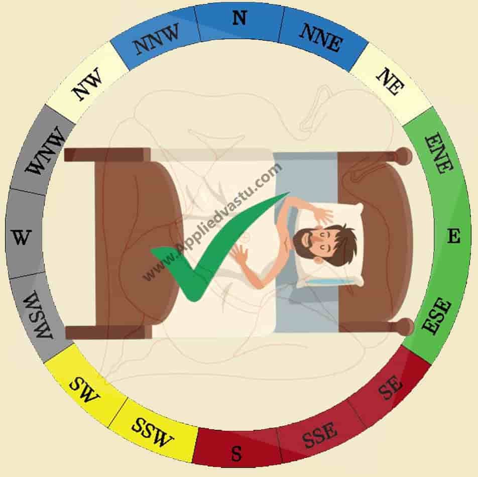 Best Sleeping Direction as per Vastu for Peaceful and Restful Sleep