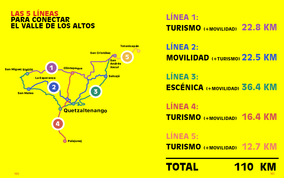 Quetzaltenango y Totonicapán: un valle para conectar con el futuro