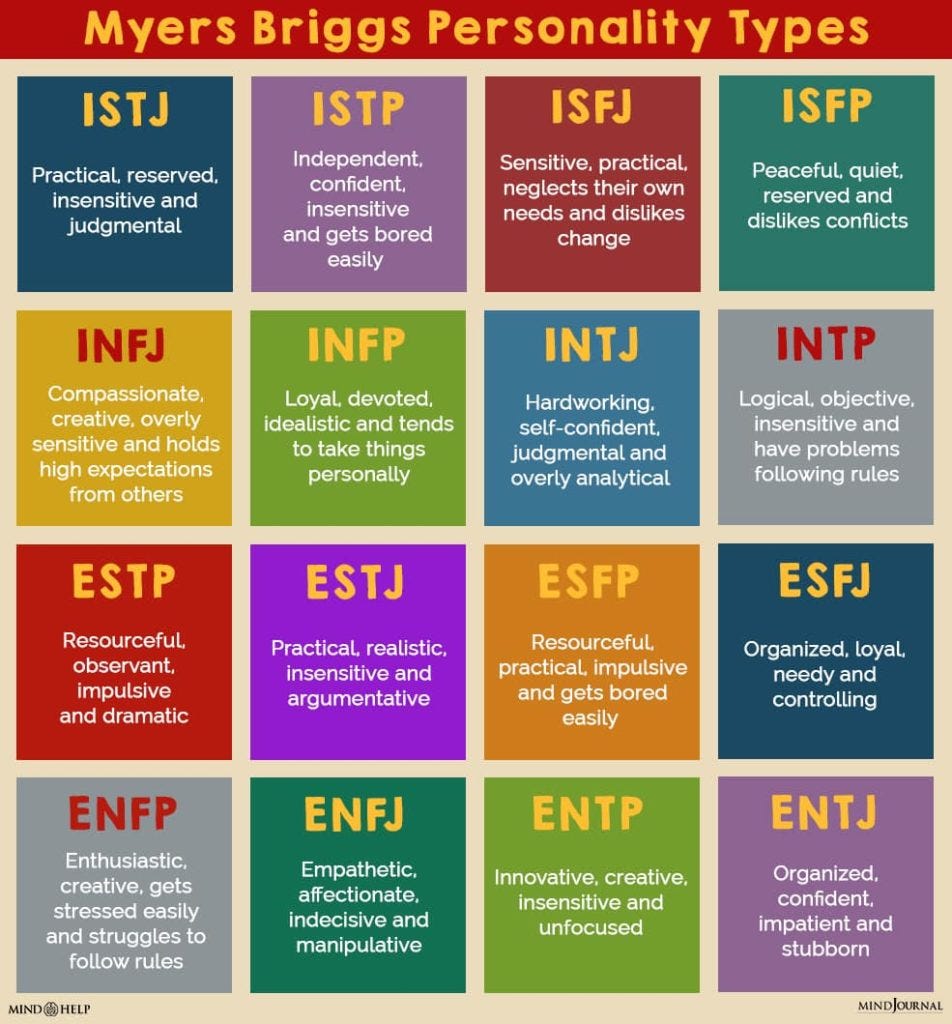 Most extroverted MBTI types