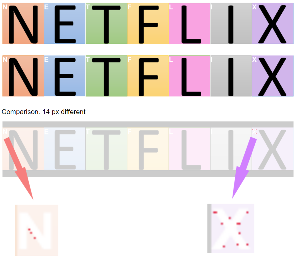 Scaling Image Validation Across Multiple Platforms | by Netflix