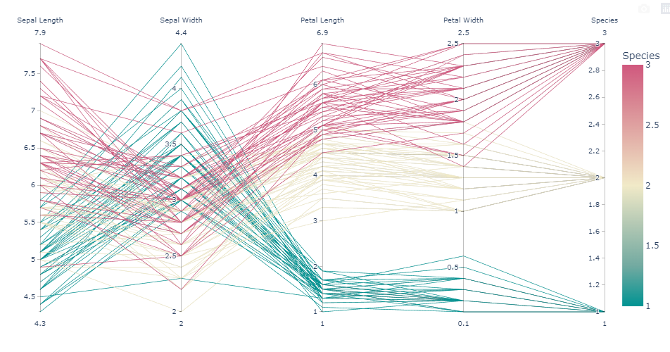 Some useful charts can be used for data analysis with Python code-Part ...