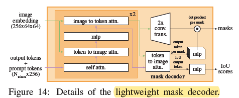 Segment Anything Model (SAM)