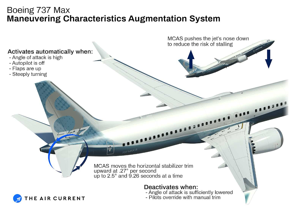 The Ghost in the Cockpit: Could AI Crash a $300 Million Aircraft?